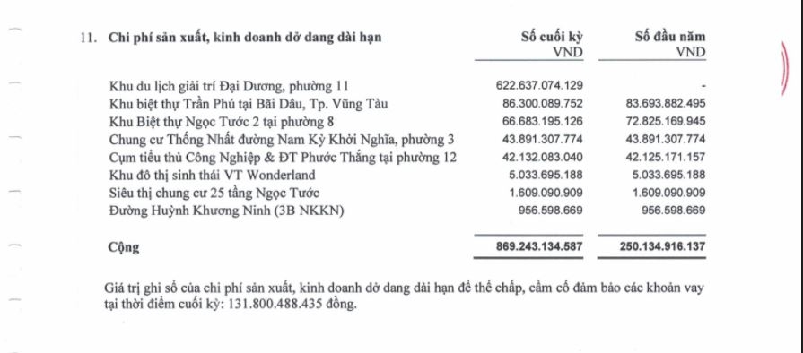Vũng Tàu: Rà soát dự án khu du lịch nghìn tỷ của Hodeco Vũng Tàu: Rà soát dự án khu du lịch nghìn tỷ của Hodeco