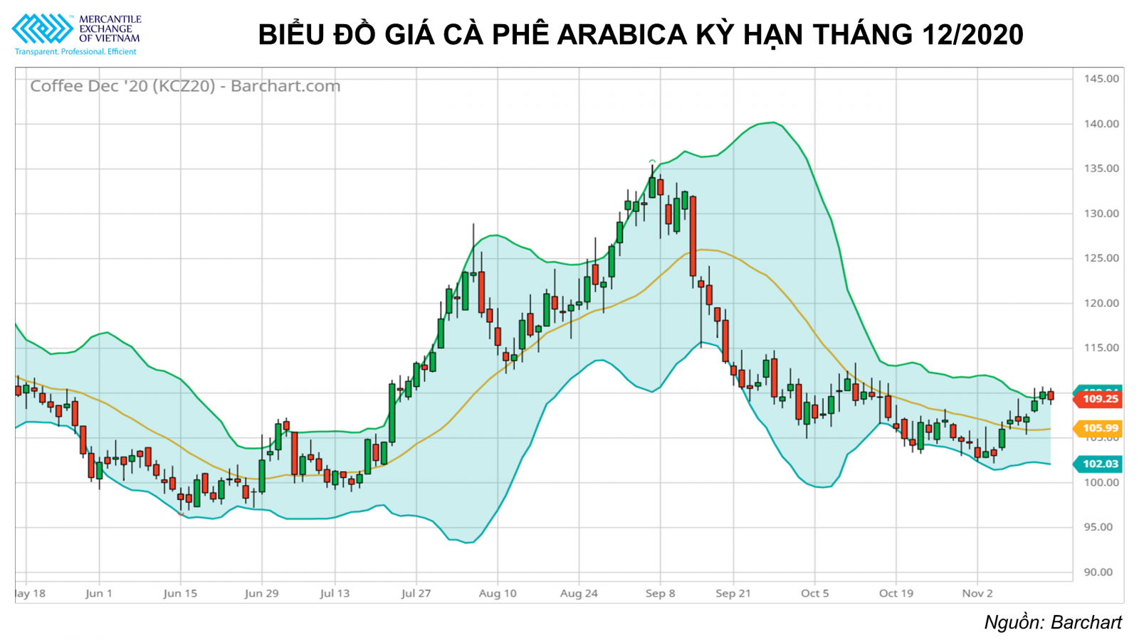 Các mặt hàng công nghiệp đều đang giằng co ở các vùng giá quan trọng