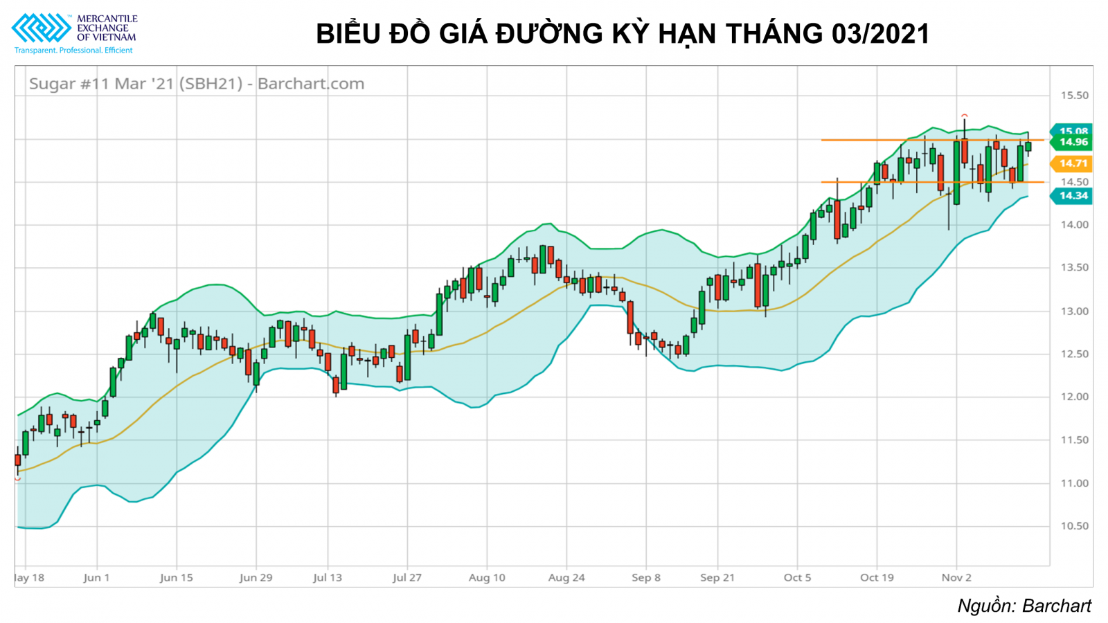 Các mặt hàng công nghiệp đều đang giằng co ở các vùng giá quan trọng