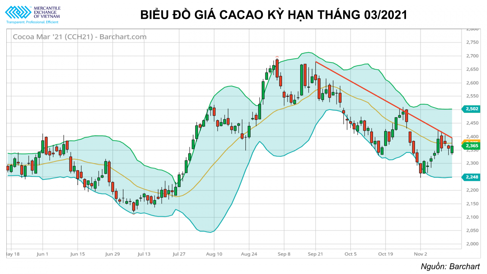 Các mặt hàng công nghiệp đều đang giằng co ở các vùng giá quan trọng
