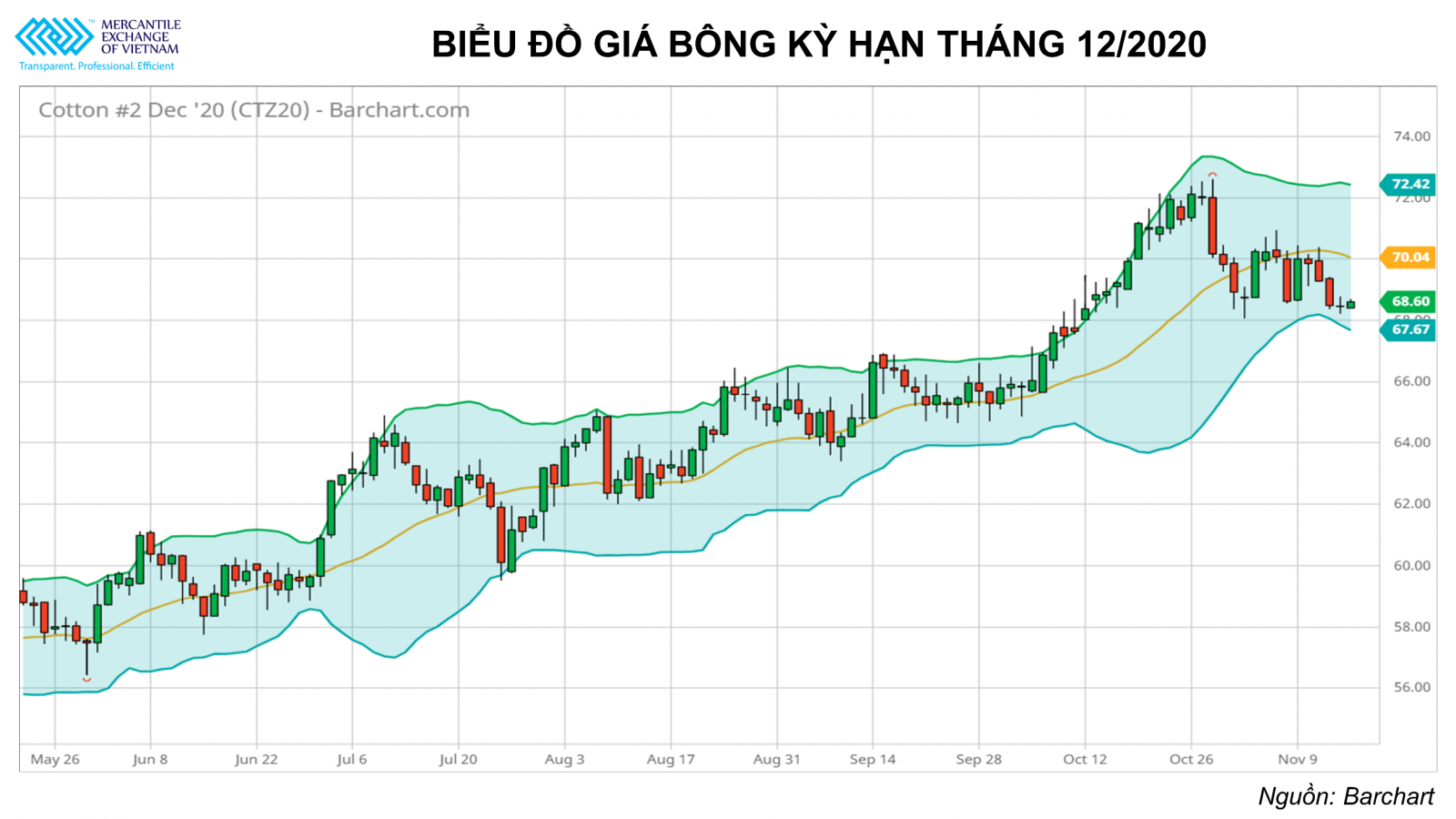 Các mặt hàng công nghiệp đều đang giằng co ở các vùng giá quan trọng