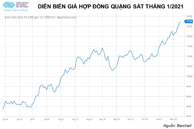 Nhóm kim loại quý tăng rất mạnh khi đồng Dollar Mỹ giảm kỷ lục