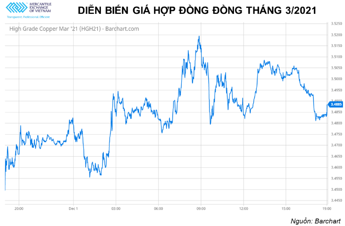 Nhóm kim loại quý tăng rất mạnh khi đồng Dollar Mỹ giảm kỷ lục