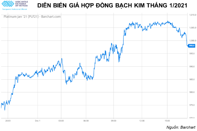 Nhóm kim loại quý tăng rất mạnh khi đồng Dollar Mỹ giảm kỷ lục