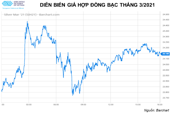 Các mặt hàng nhóm kim loại trên thế giới 