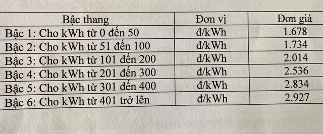 TP.HCM: Hóa đơn tiền điện có thể gây ngất vì nắng nóng 40 độ - 4