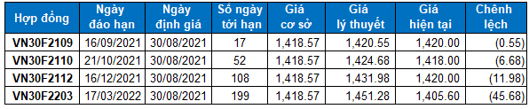 2852-phai-sinh-3
