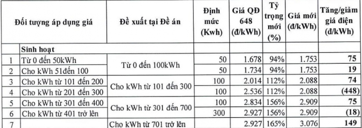 Nhịp đập thị trường năng lượng ngày 5/10/2022