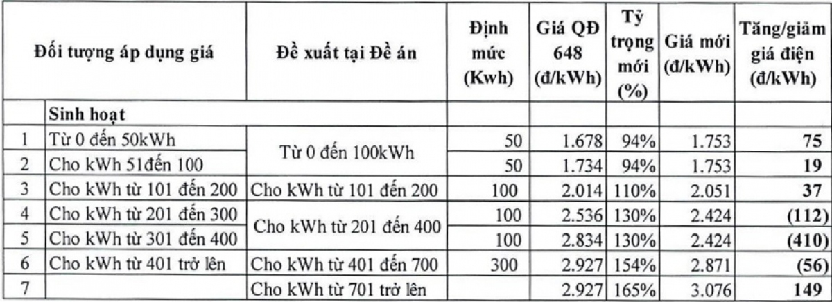 Nhịp đập thị trường năng lượng ngày 5/10/2022