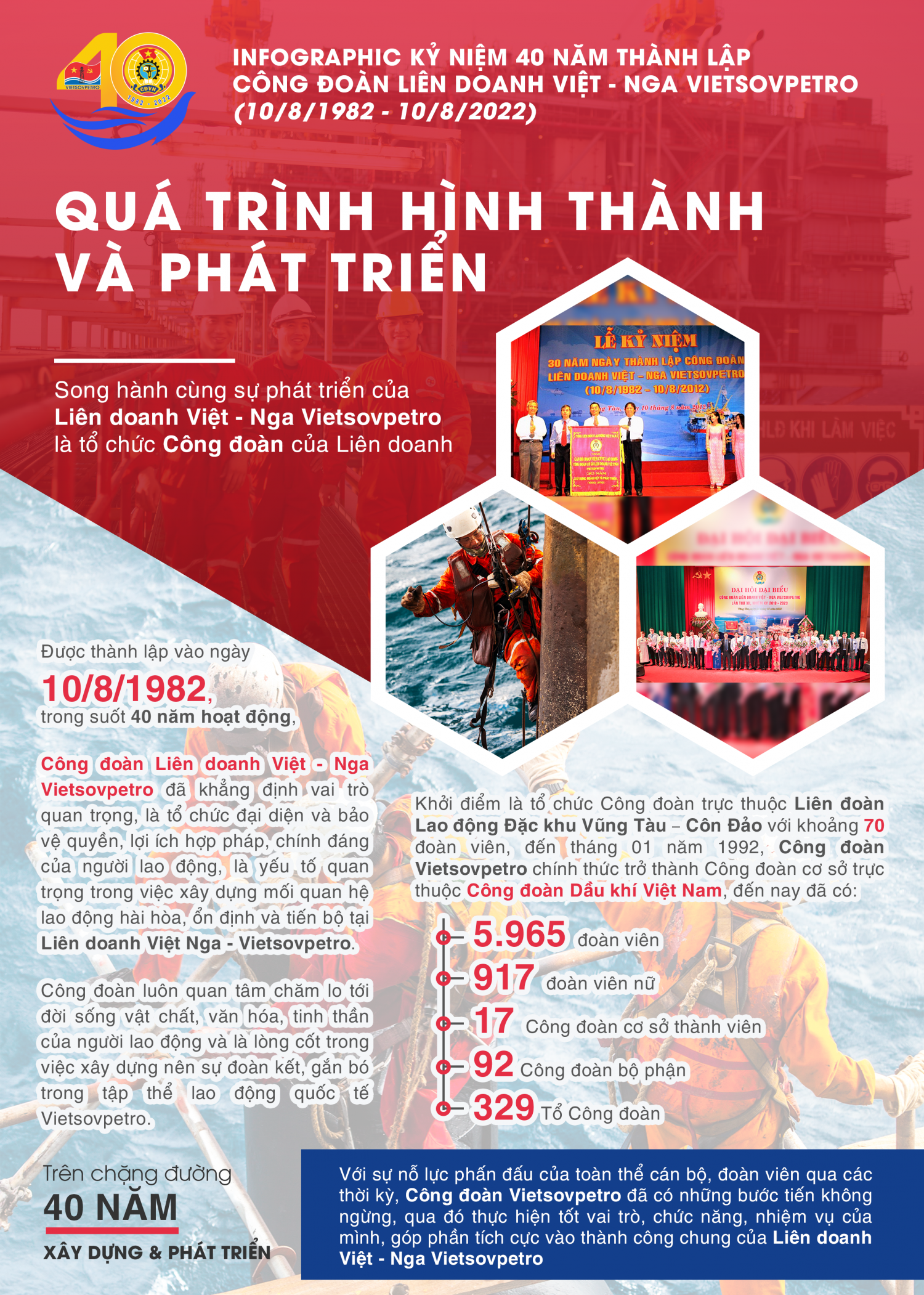 Công đoàn Vietsovpetro: Những bước tiến không ngừng qua 40 năm hình thành và phát triển