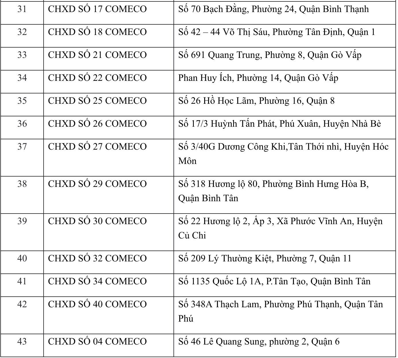 PVOIL đồng hành cùng “đội xe cứu thương không đồng” chống dịch Covid-19