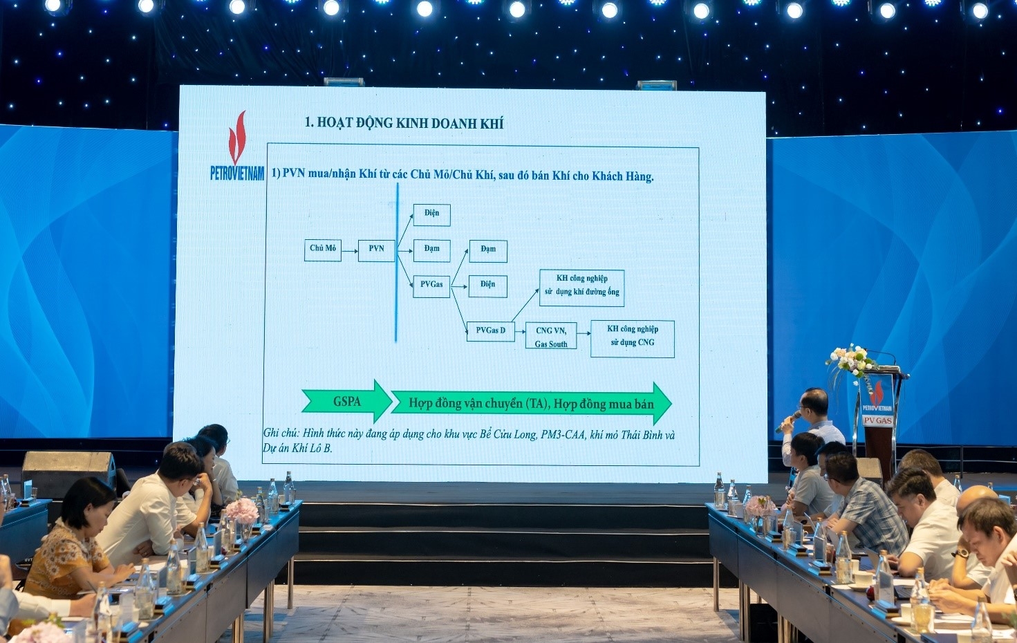 Petrovietnam và PV GAS thúc đẩy phát triển thị trường khí
