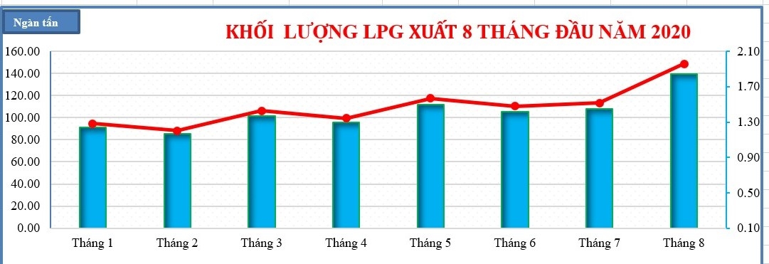 4604-lpg-xuat