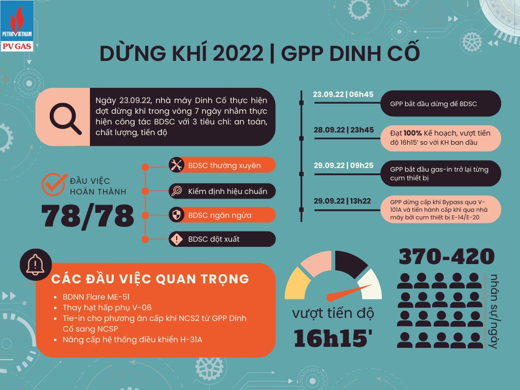 Tóm tắt quá trình BDSC