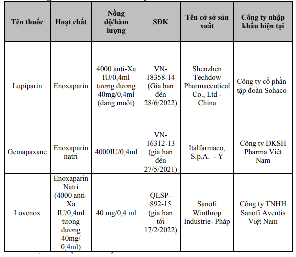 Đảm bảo cung ứng thuốc phòng, chống dịch COVID-19