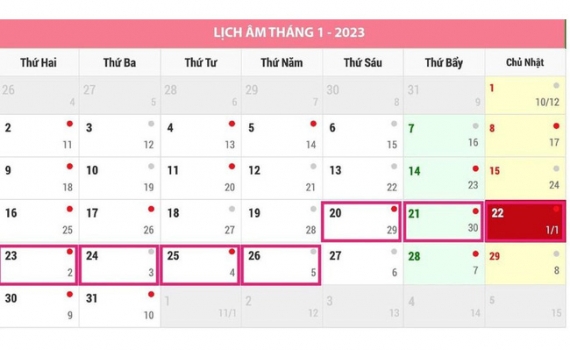 Trình Thủ tướng phương án nghỉ 7 ngày dịp Tết Nguyên đán 2023