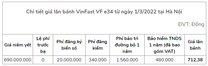 "Lăn bánh" ô tô điện “gánh” thêm những khoản thuế, phí nào?