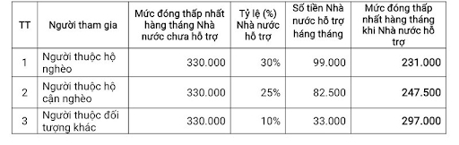 Tin ngân hàng ngày 4/1/2022: Cần công khai danh sách app cho vay online Tin ngân hàng ngày 4/1/2022: Cần công khai danh sách app cho vay online