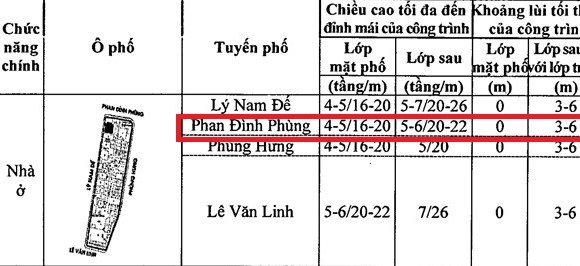 Phường Hàng Mã (Hà Nội): Công trình vi phạm TTXD, “phá vỡ” quy hoạch phố cũ