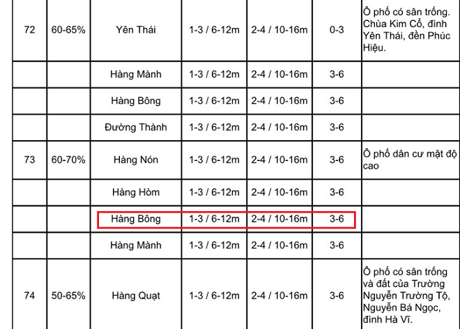 Phường Hàng Bông (Hà Nội): Nhiều công trình Khách sạn vi phạm TTXD 