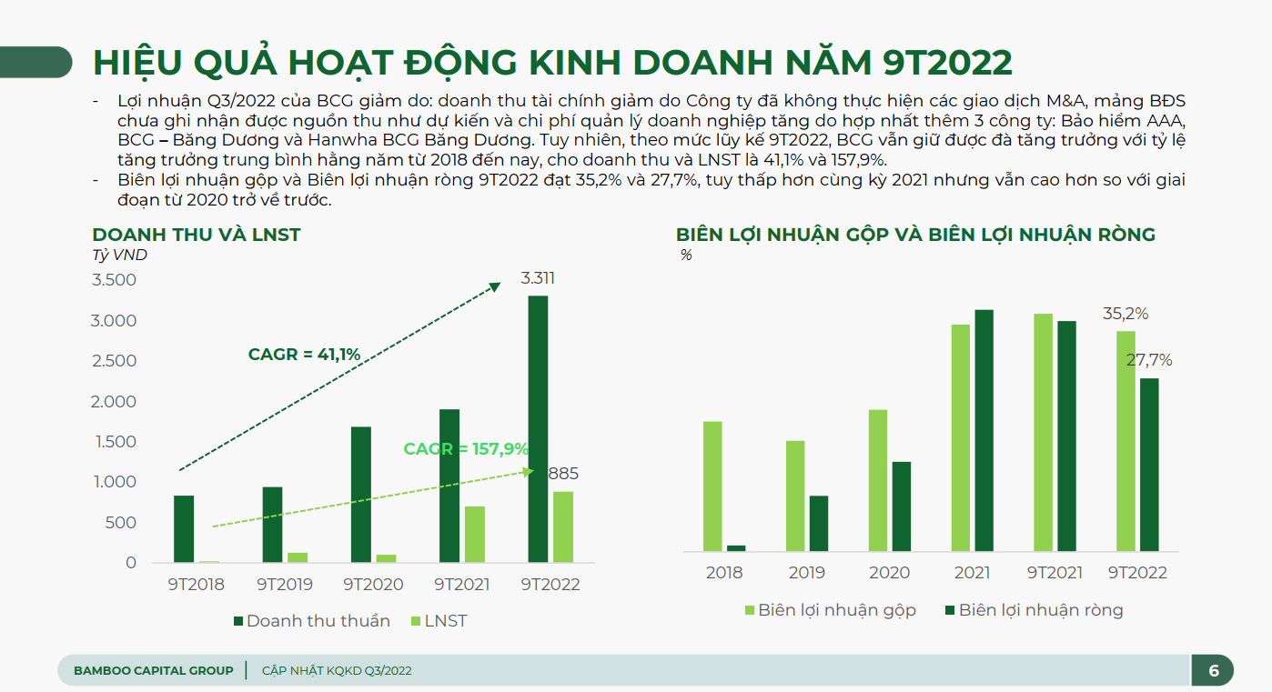 Lãnh đạo Bamboo Capital: Triển vọng dài hạn sẽ đạt như kế hoạch Lãnh đạo Bamboo Capital: Triển vọng dài hạn sẽ đạt như kế hoạch
