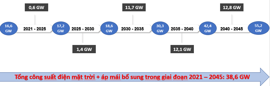 Kiến nghị góp ý một số nội dung trong Quy hoạch điện VIII