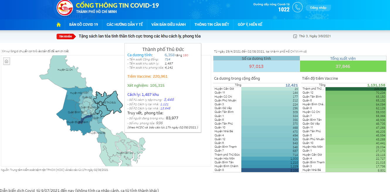 TP HCM ra mắt Cổng thông tin Covid-19
