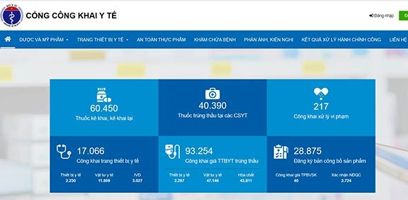 Người dân có quyền được biết và giám sát các dịch vụ mà ngành y tế cung cấp