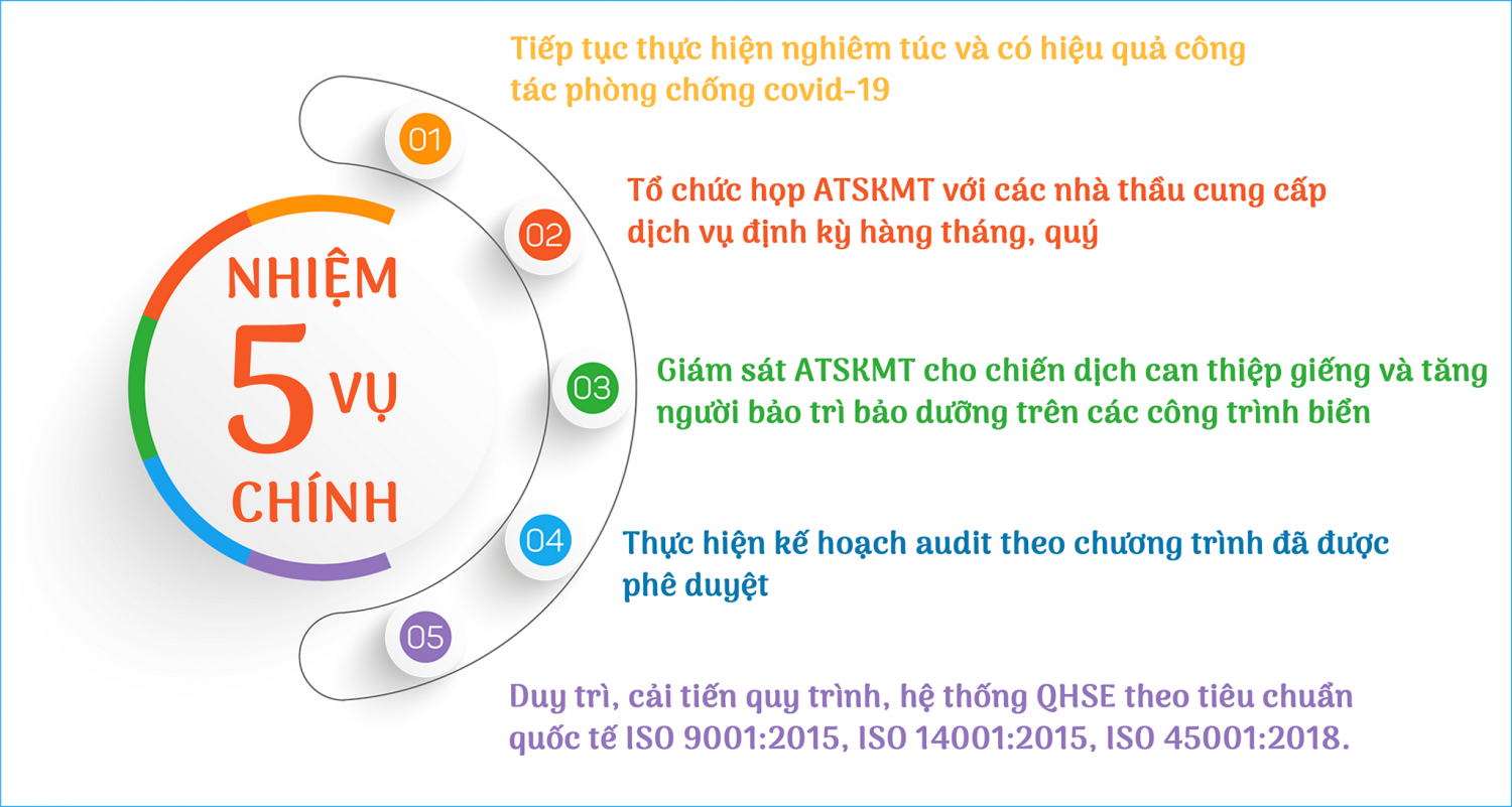 BIENDONG POC hoàn thành xuất sắc công tác An toàn - Sức khỏe - Môi trường quý I/2022
