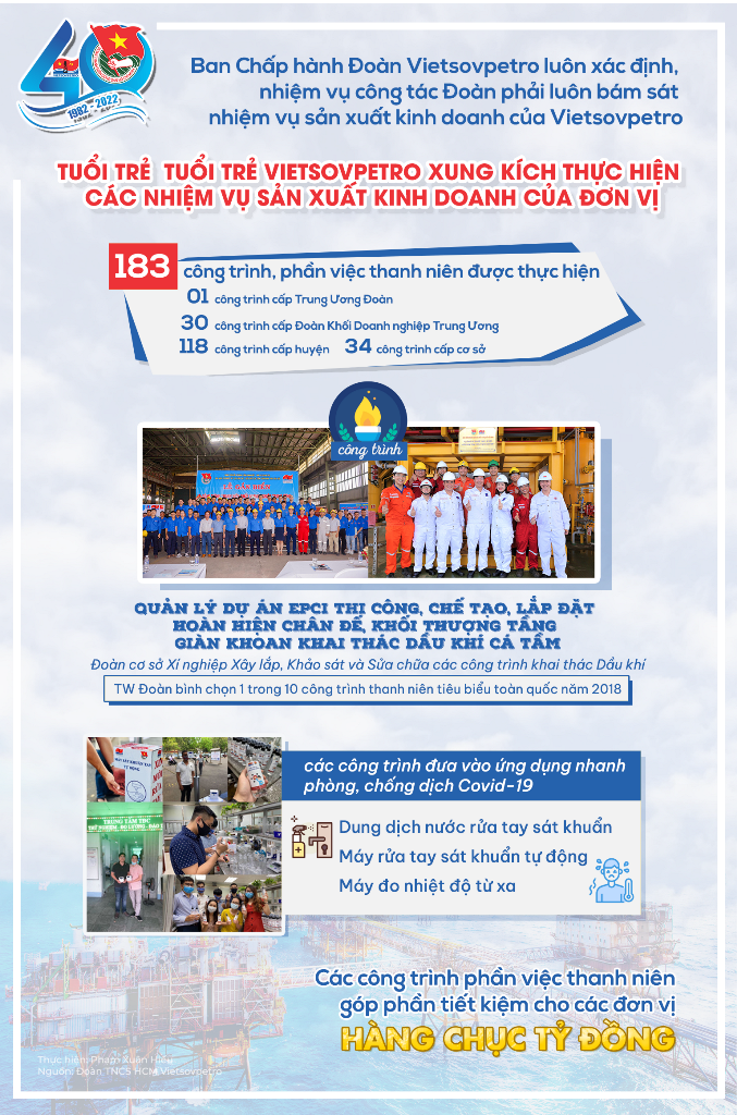 [Infographic] Đoàn Thanh niên Vietsovpetro nhiệm kỳ 2017-2022: Xung kích, sáng tạo, hoàn thành xuất sắc nhiệm vụ được giao