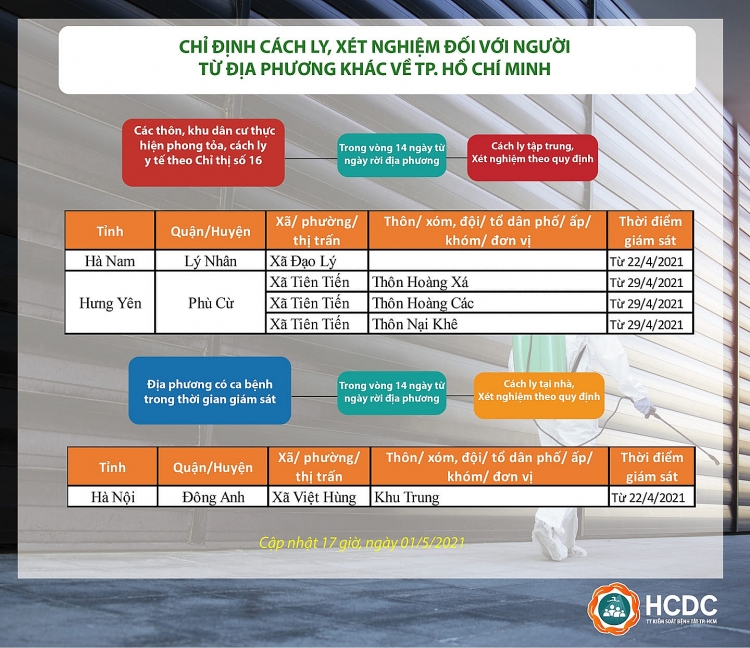 TP HCM mở rộng phạm vi yêu cầu cách ly