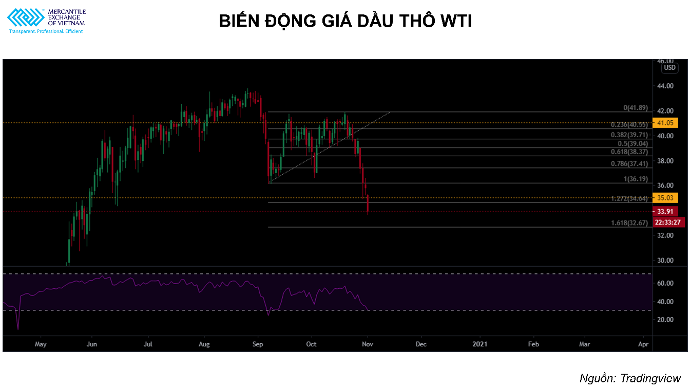 Một tuần sóng gió đang chờ đợi giá dầu thô?