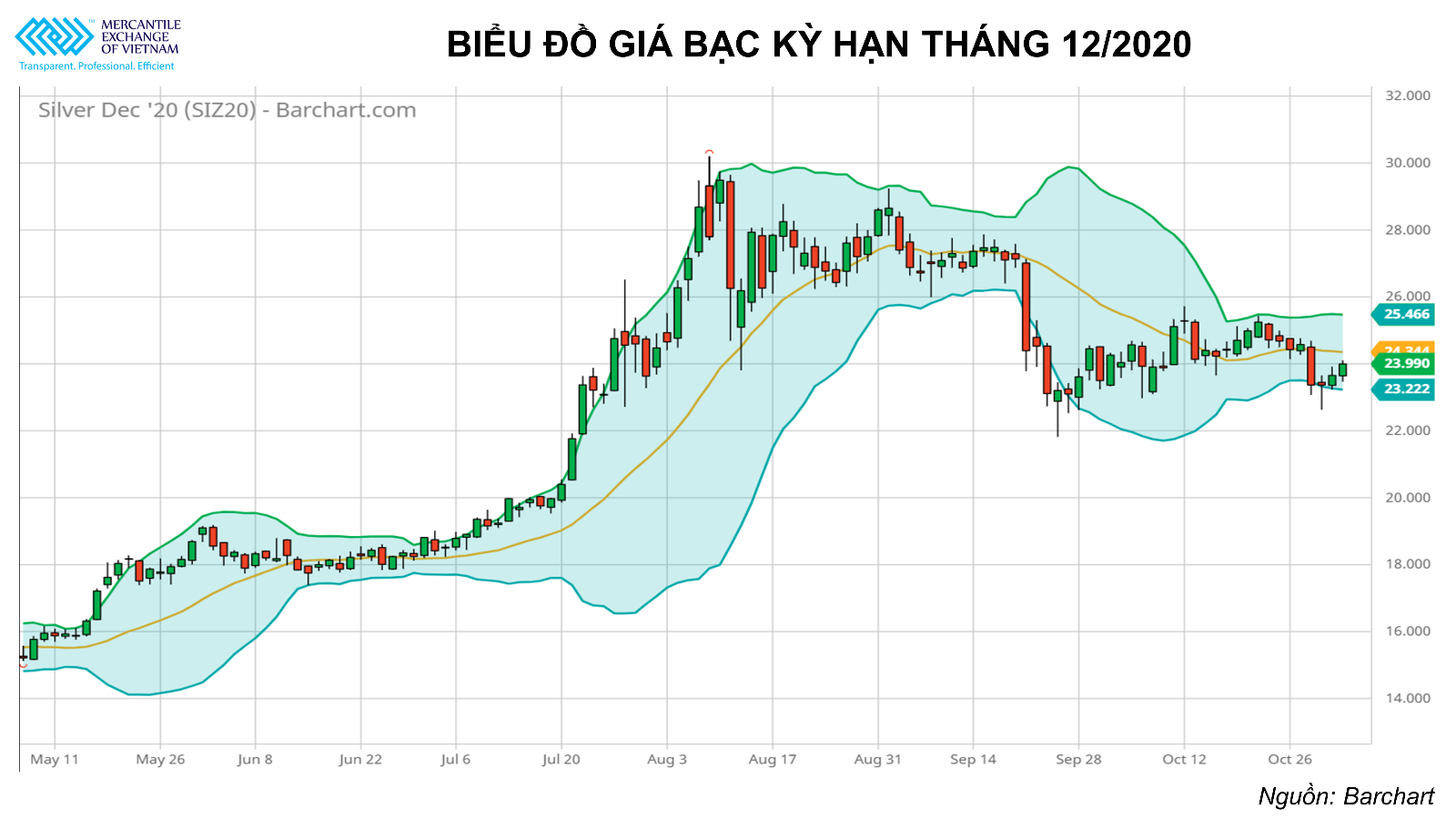 Đồng Dollar Mỹ tác động mạnh tới nhóm kim loại quý