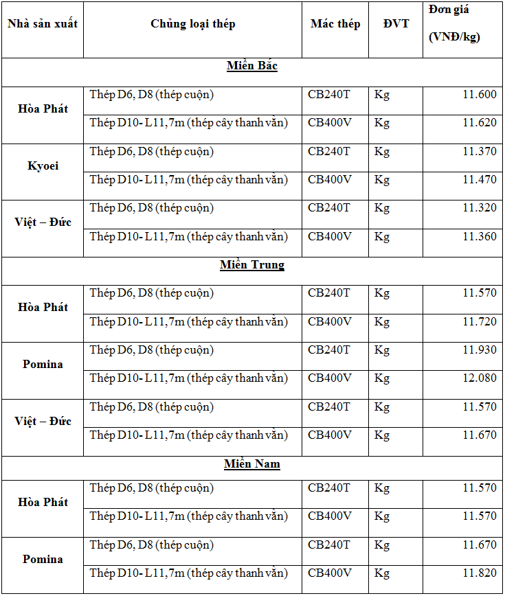 Thị trường thép trong nước ngày 17/11/2020 Thị trường thép trong nước ngày 17/11/2020