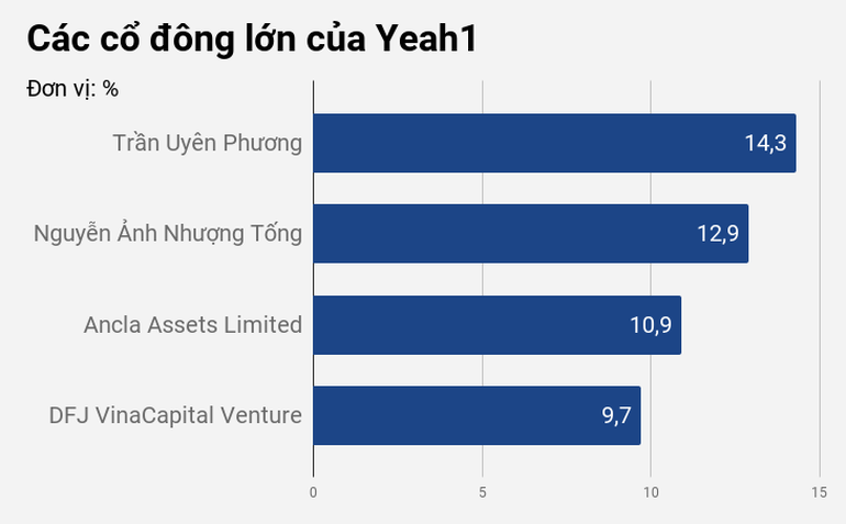 Yeah1 thoát hiểm phút cuối, ái nữ nhà Tân Hiệp Phát trở lại - 3