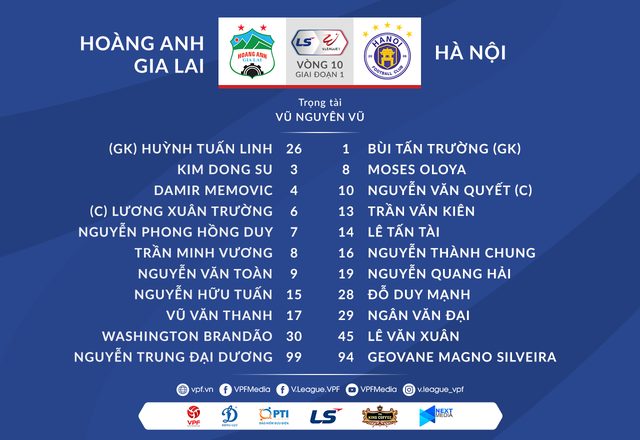 HA Gia Lai 1-0 Hà Nội: Siêu phẩm sút xa của Xuân Trường - 21
