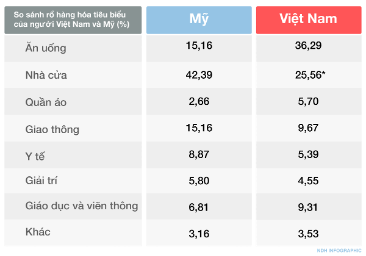 Tăng giá, lạm phát và giải mã đằng sau chuyện giá đó thì lên tivi mua - 2
