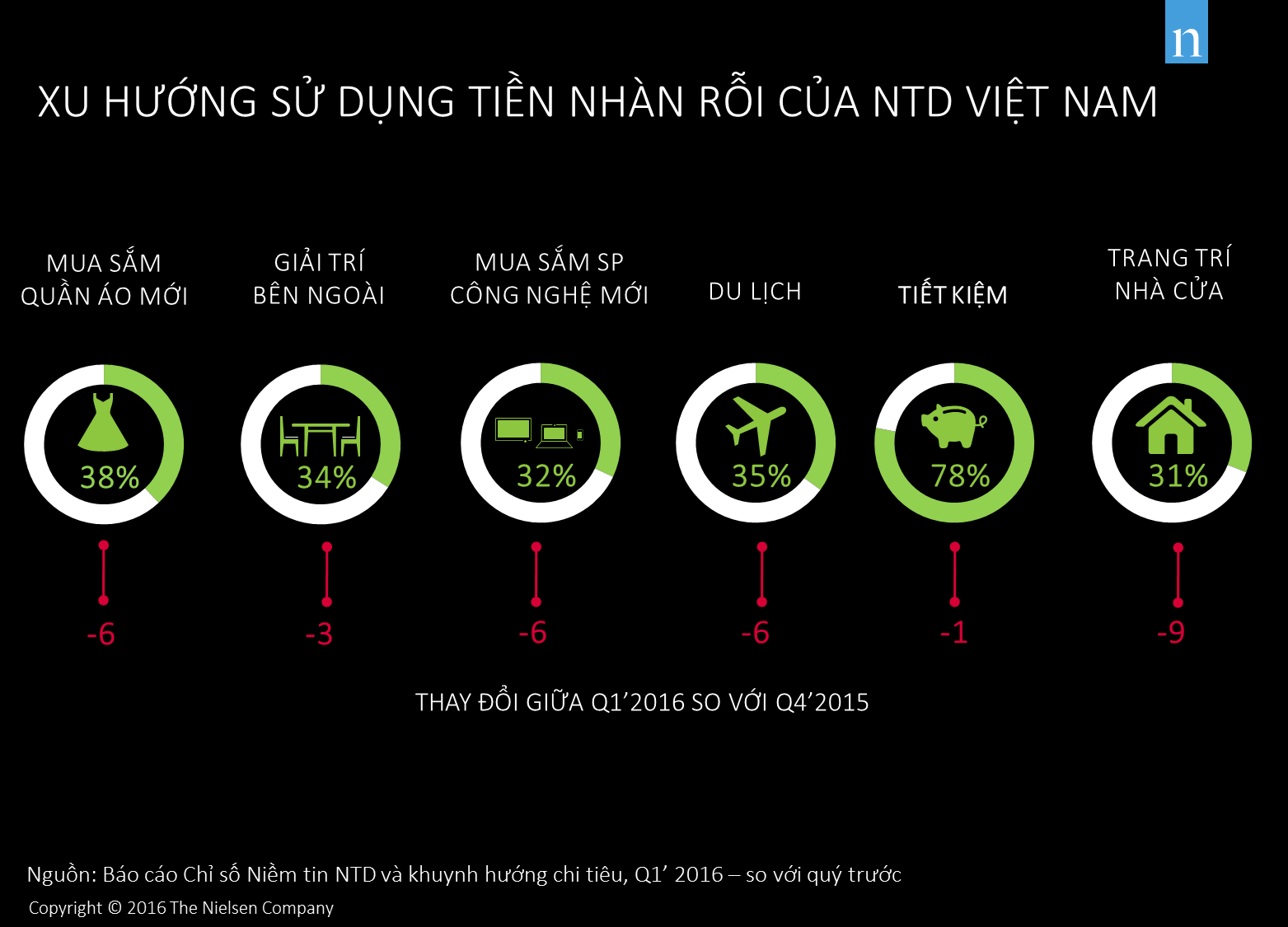 78 tien nhan roi cua nguoi viet nam o dau