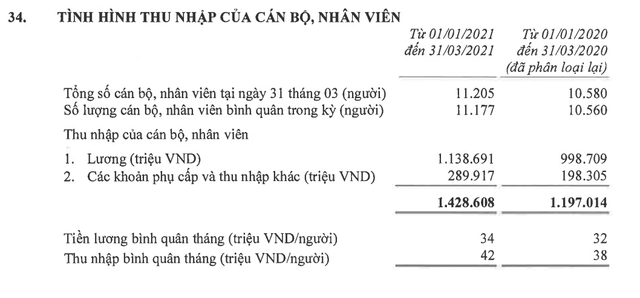 Nhân viên ngân hàng nào thu nhập khủng nhất Việt Nam? - 4