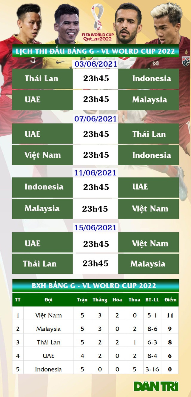 HLV Park Hang Seo cầu toàn với danh sách 29 tuyển thủ đi UAE - 3