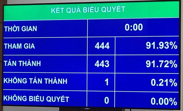 Chưa chốt thời hạn trở lại thực hiện lộ trình tăng lương