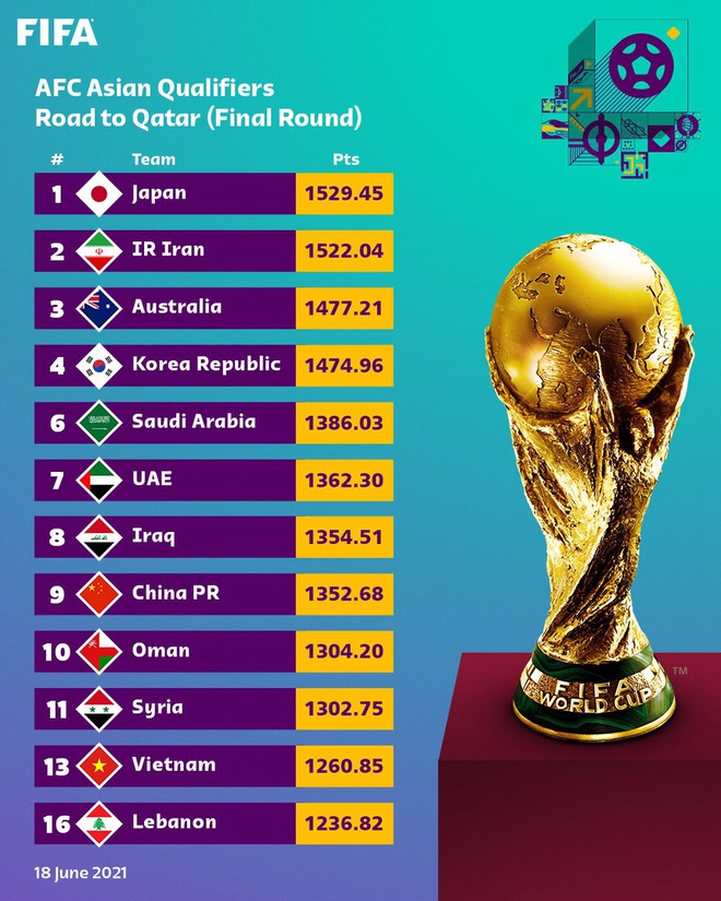 Giấc mơ World Cup: Đội tuyển Việt Nam và bài học từ Thái Lan - 2