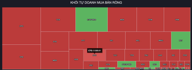 Chứng khoán tiếp tục bị bán tháo, giới đầu tư choáng váng - 4