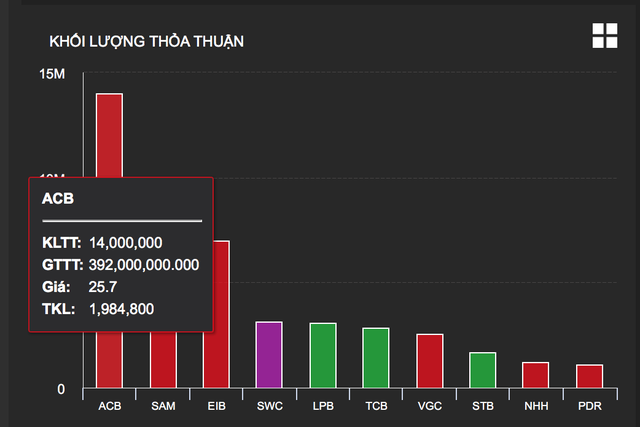Cổ phiếu doanh nghiệp y dược “nổi sóng”