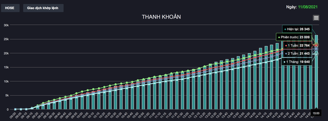 Chứng khoán 12/8: Khả năng cao không thuận lợi, dấu hiệu điều chỉnh - 1