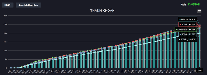 Chứng khoán thoát hiểm trong gang tấc, nhà đầu tư vẫn tim đập chân run - 3