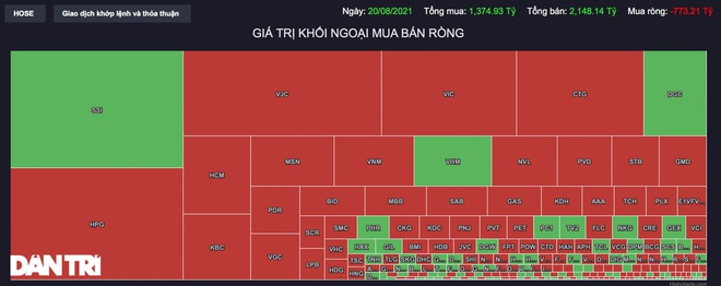 Tay to hành động ra sao phiên chứng khoán lao dốc, thanh khoản kỷ lục? - 2
