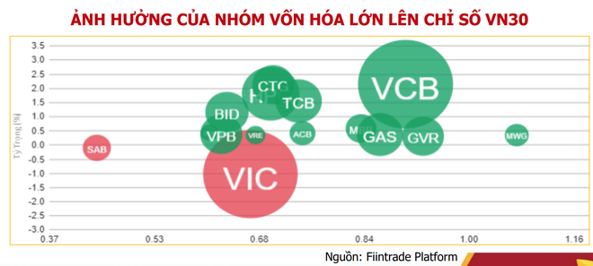 Chứng khoán 31/8: Để ý tới cổ phiếu ngân hàng! - 1