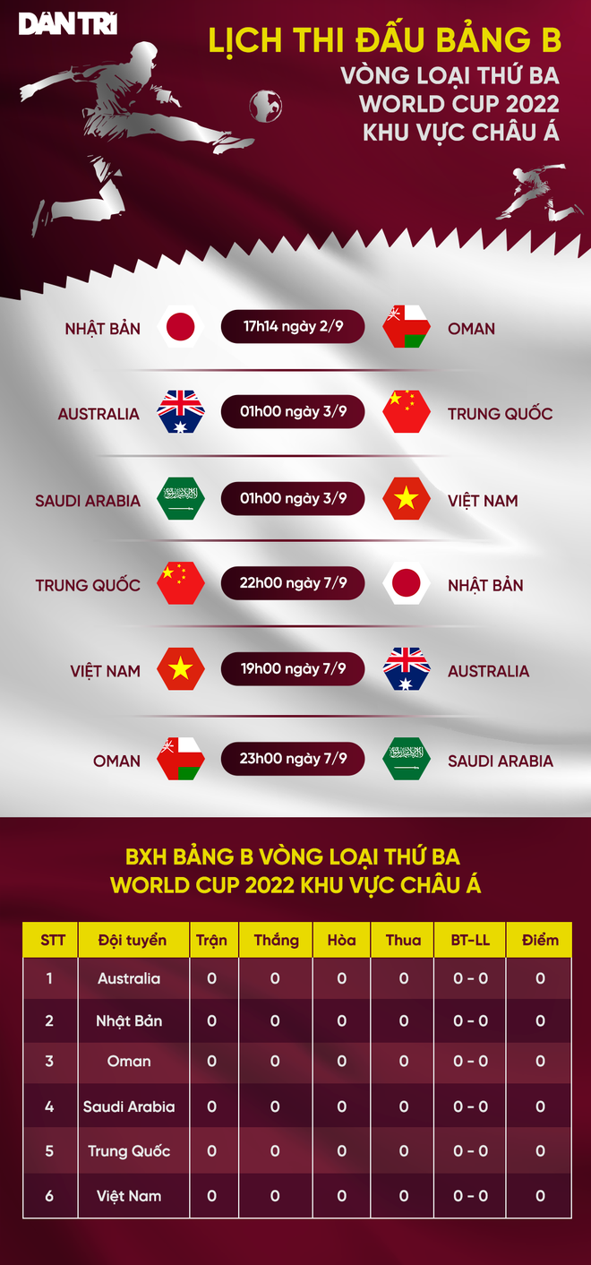 Saudi Arabia - Việt Nam: Khởi đầu cho hành trình vượt vũ môn - 3