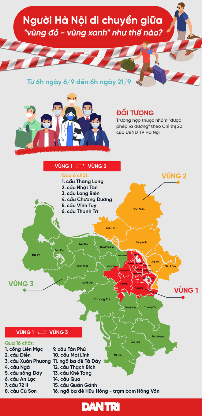 Người Hà Nội đi lại giữa vùng đỏ - vùng xanh như thế nào? - 1